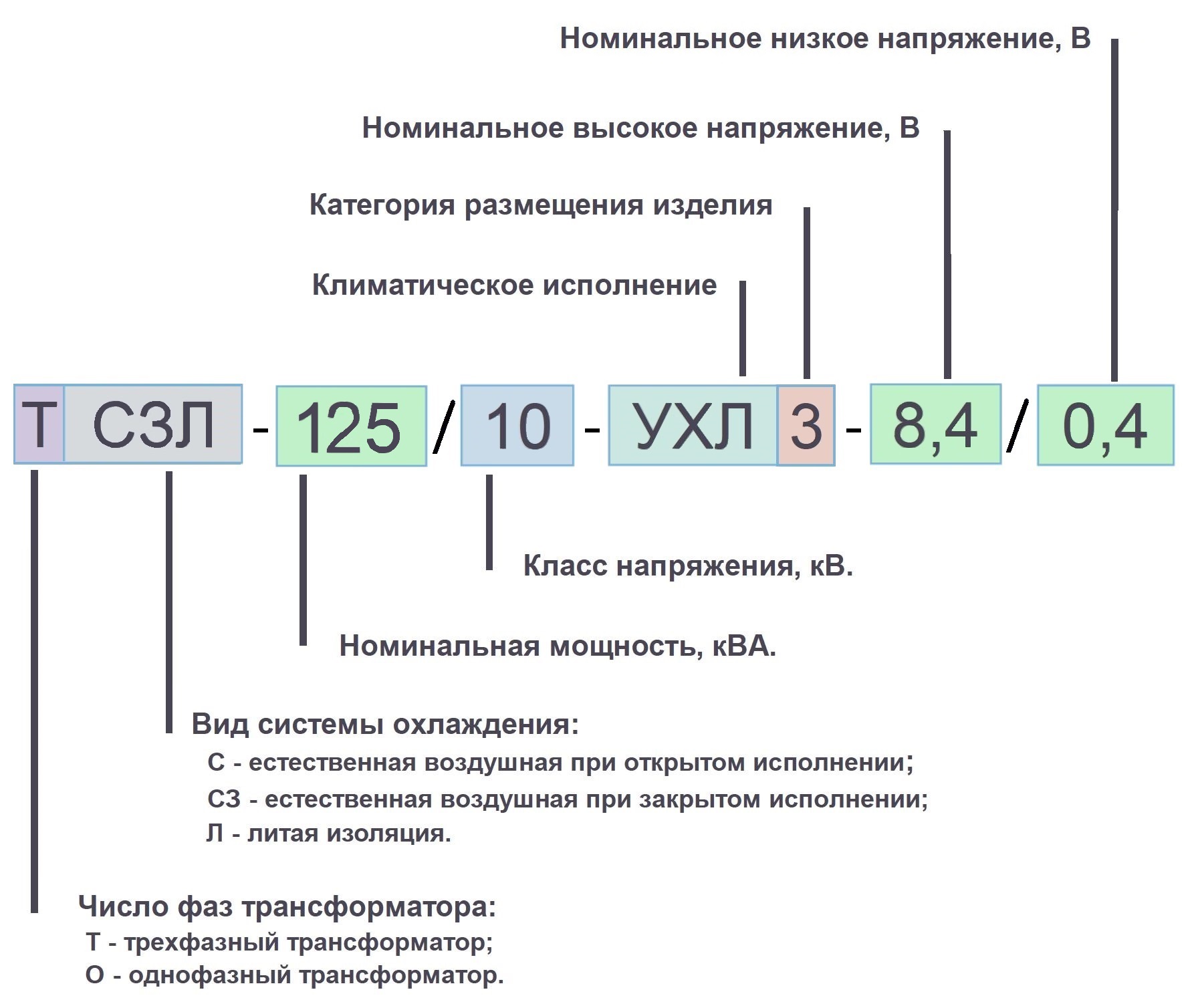 transformator-125-kva - Аврора Электро